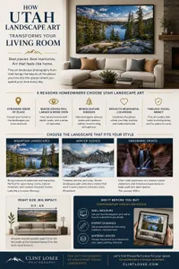Utah Living Room Wall Art Infographic